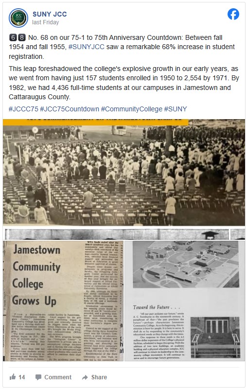 Facebook post by SUNY JCC highlighting a 68% increase in student registration between 1954 and 1955. The top image shows a large crowd of people gathered in an outdoor setting with chairs arranged in rows, suggesting a college event. The bottom image displays an old newspaper article titled 'Jamestown Community College Grows Up,' accompanied by a campus map and a building entrance photo. Tags include #JCC75, #CommunityCollege, and #SUNY.